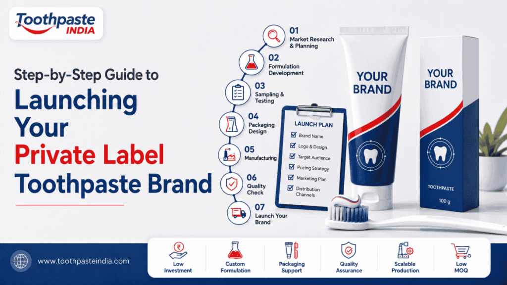 Step-by-step process for launching a private label toothpaste brand, from formulation and sampling to packaging, manufacturing and product launch.