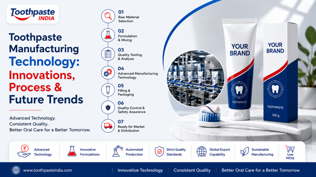 Toothpaste Manufacturing Technology: Innovations, Process & Future Trends